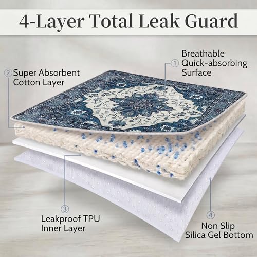 4PACK Washable Pee Pads for Dogs, Great Urine Absorbent Reusable Puppy Training - Image 6