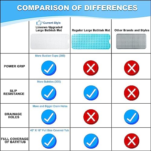 Bathtub and Shower Mats, 40x16 Inch Extra Large Non Slip Soft Bath Tub Mat - Image 6