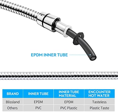 Blissland Shower Hose, 69 Inches Extra Long Stainless Steel Handheld Shower - Image 4
