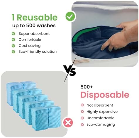 IMPROVIA® Washable Underpads, Heavy Absorbency Reusable Incontinence Pads - Image 6