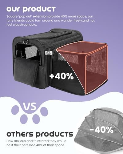 MIDOG Cat Carrier Soft for Small-Medium Cats Up to 25lbs - Image 2