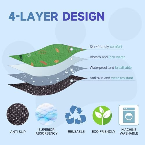 Sunheir 2-Pack Extra Large Reusable Dog Mat - Image 2
