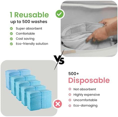 IMPROVIA® Washable Underpads, Heavy Absorbency Reusable Incontinence Pads - Image 6
