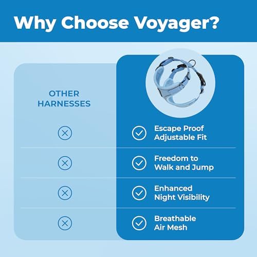 Voyager Escape-Proof Step-in Cat Harness & Leash - Image 6