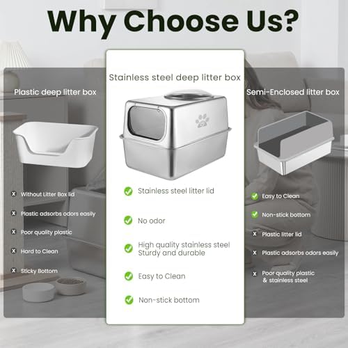 Enclosed Stainless Steel Litter Box - Image 3