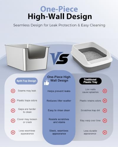 High-Sided Stainless Steel Cat Litter Box, Low Entry - Image 3