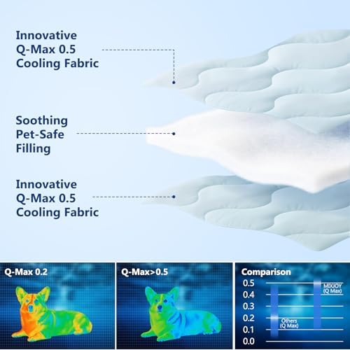 MIXJOY Cooling Blanket for Extra Large Dogs Breathable, Dual-Sided - Image 2