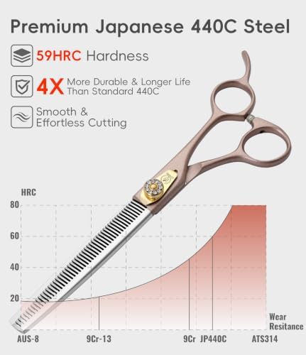 Professional Thinning Scissors for Dog Cat 7'' Pet Grooming Scissors 440C - Image 3