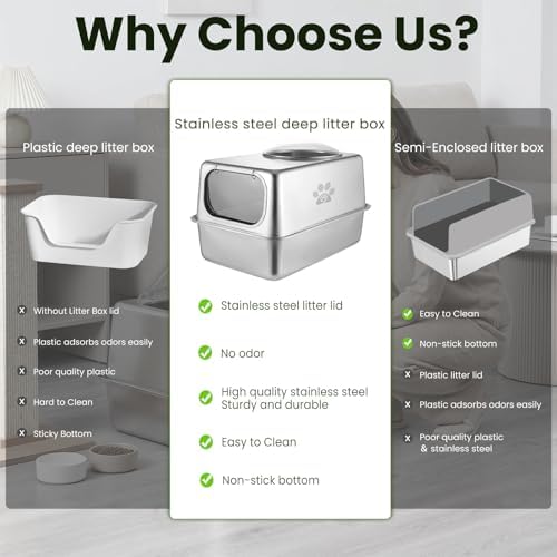 Enclosed Stainless Steel Litter Box - Image 3