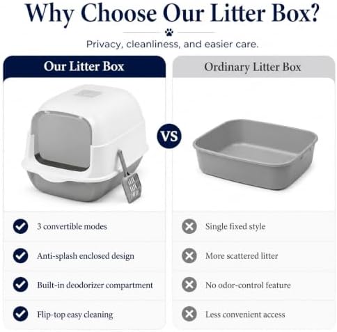 Convertible Cat Litter Box 3 Modes, Hooded Anti-Splash Enclosed - Image 4
