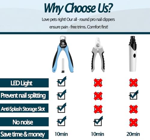 gonicc LED Pet Nail Clippers for Dogs & Cats - Image 7