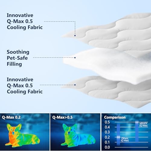 MIXJOY Cooling Blanket for Medium Dogs Breathable, Dual-Sided - Image 2