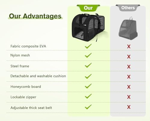 pecute Cat Backpack Breathable, Cat Carrier Backpack Expandable - Image 3
