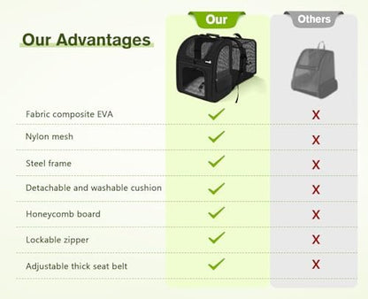 pecute Cat Backpack Breathable, Cat Carrier Backpack Expandable - Image 3