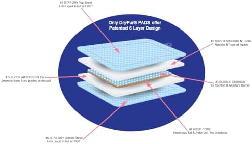 DryFur Pet Carrier Insert Pads size Small 19.5in x 12.5in Blue - Image 2