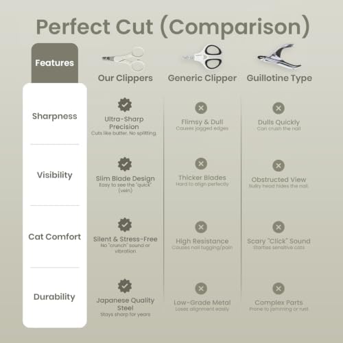 Necoichi Purrcision Stainless Steel Cat Nail Clipper, Made in Japan - Image 6