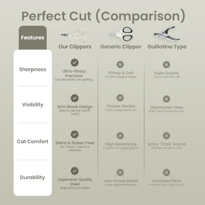 Necoichi Purrcision Stainless Steel Cat Nail Clipper, Made in Japan - Image 6