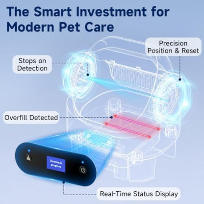 Self Cleaning Automatic Litter Box - Image 6