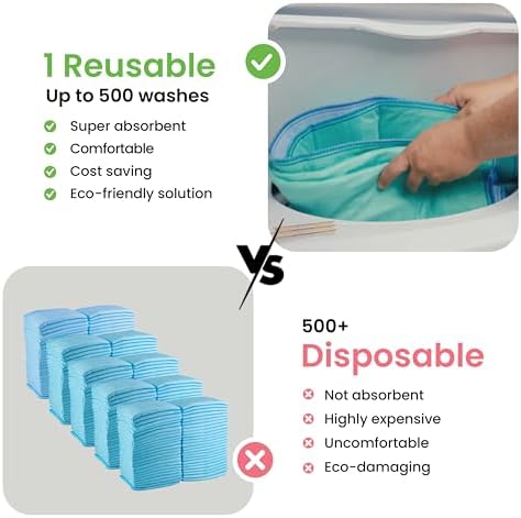IMPROVIA® Washable Underpads, Heavy Absorbency Reusable Incontinence Pads - Image 6