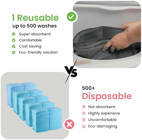 IMPROVIA® Washable Underpads, Heavy Absorbency Reusable Incontinence Pads - Image 6