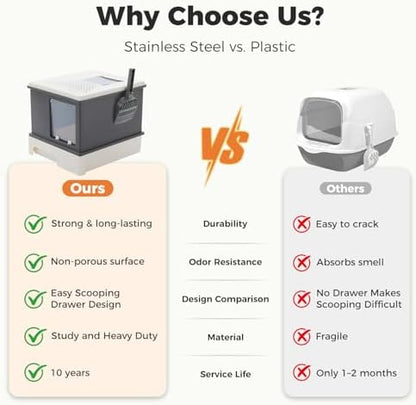 MUTTROS Enclosed Cat Litter Box - Image 4