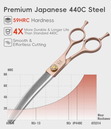 Professional Curved Thinner Dog Grooming Scissors 7.0'' Rose Gold Thinning - Image 4