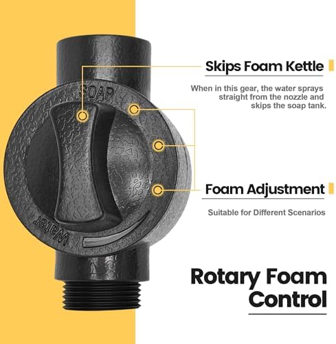High Pressure Garden hose Nozzle, Hose Sprayer - Image 4