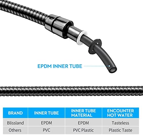 Blissland Shower Hose Extra Long 79 Inches Handheld Shower Head Hose - Image 4