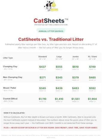 Sifting Cat Litter Box Liners | 5 Second Sift 13 Pack | Cat Litter Sifting Bags - Image 4