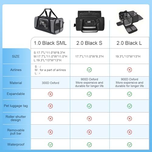 Wakytu TSA Approved Pet Carrier - Image 2