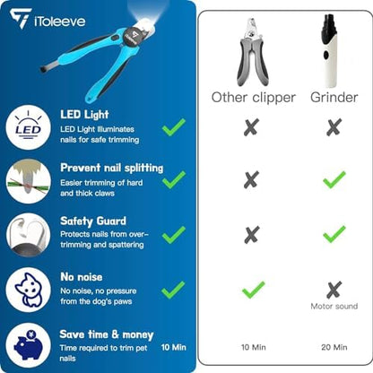 iToleeve LED Dog Nail Clipper - Image 6