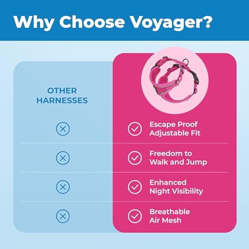 Voyager Escape-Proof Step-in Cat Harness & Leash - Image 6