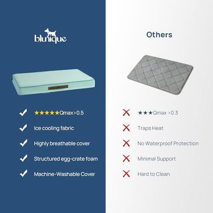 Cooling Dog Bed for Large Dogs, Orthpedic Cooling Pet Bed Dog Crate Mat for - Image 5