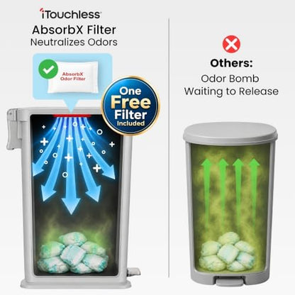 Patented 13 Gallon Step Diaper Pail, Fits Kitchen Bags, Odor Filter, 50L Baby - Image 3