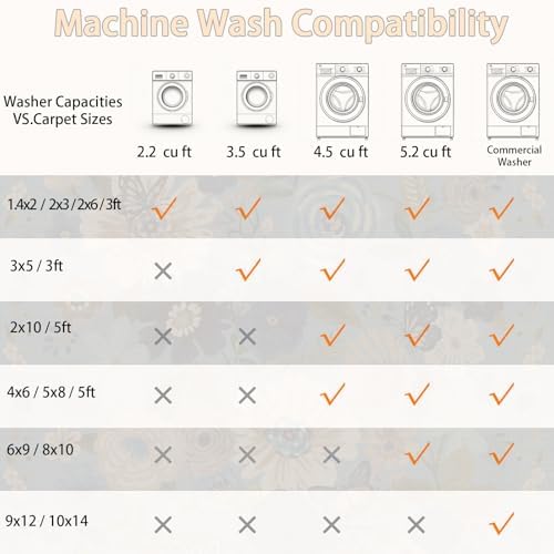 Floral Area Rugs 5x7 for Bedroom Livingroom Blue Non-Slip - Image 5