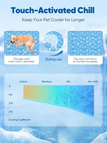Rywell 44x32in Dog Cooling Mat - Image 3