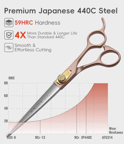 7.5'' Dog Straight Scissors for Grooming 440C Stainless Steel Rose Gold - Image 2