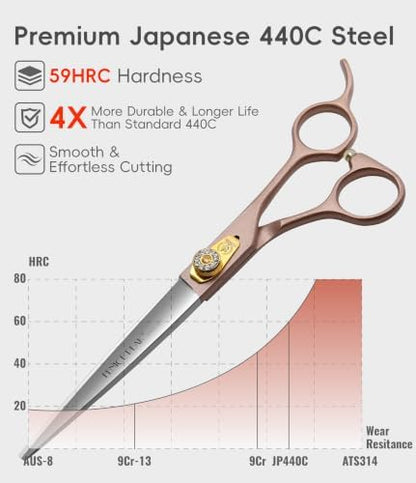 7.5'' Dog Straight Scissors for Grooming 440C Stainless Steel Rose Gold - Image 2