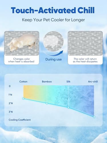 Rywell 30x20in Dog Cooling Mat - Image 4