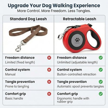 16 ft Retractable Dog Leash for Extra Large Dogs up to 130 lbs, Tangle-Free - Image 6