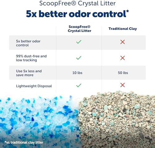 PetSafe ScoopFree Complete Smart Self-Cleaning Cat Litter Box - Image 3