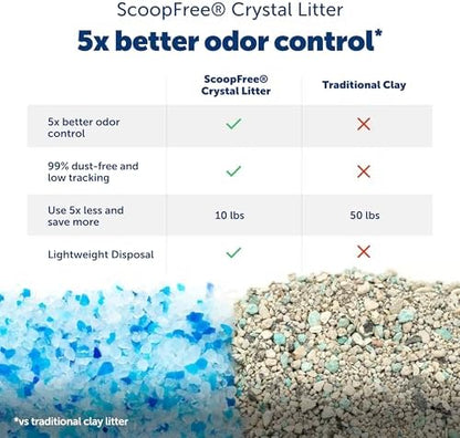 PetSafe ScoopFree Crystal Pro Self-Cleaning Litter Box - Image 3
