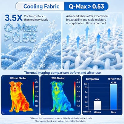 Dog Cooling Mat for Large Dogs, Washable Self Cooling Pet Pad - Image 2