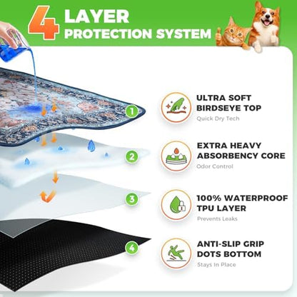 Hompet Cat Litter Mat 2 Pack, 36x48 Large Machine Washable Trapping Mats - Image 2