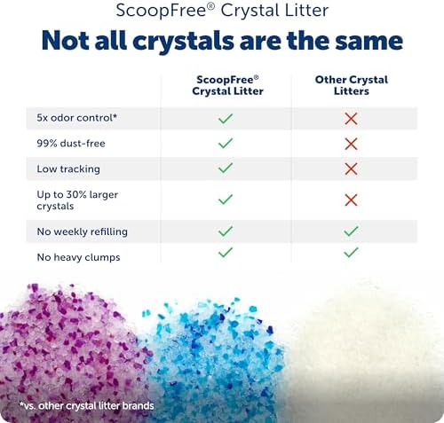 PetSafe ScoopFree Premium Crystal Litter, Lavender Scent, 4.3Lb Bag, 2 Pack - Image 3