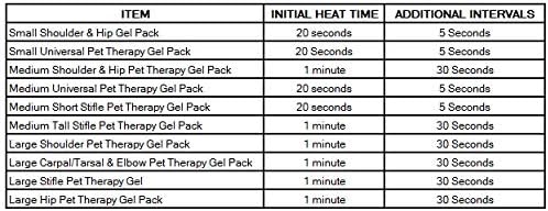 Caldera Pet Therapy Shoulder Gel Pack, Model Number: PG301 - Image 2