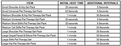 Caldera Pet Therapy Shoulder Gel Pack, Model Number: PG301 - Image 2