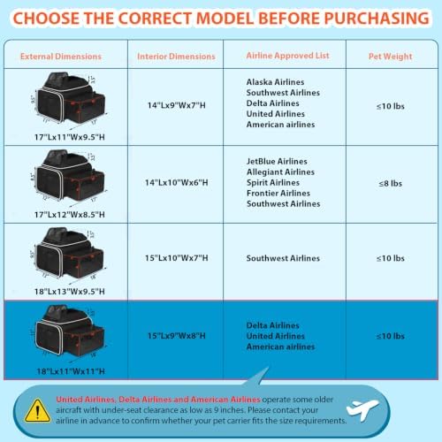 Petskd Top and Side Expandable Small Pet Carrier Airline Approved - Image 5