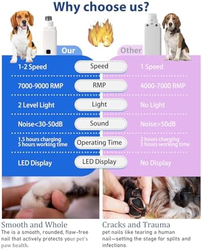 Dog Nail Grinder with New LCD Display, 25dB Quiet 2-Speed Dog Nail Trimmer - Image 6