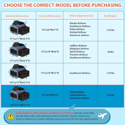 Petskd Top and Side Expandable Small Pet Carrier Airline Approved - Image 5